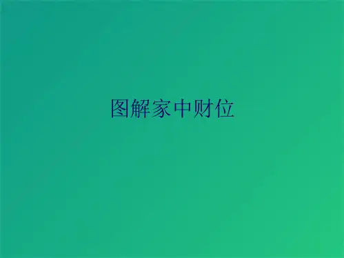 图解家中财位(共5张PPT)