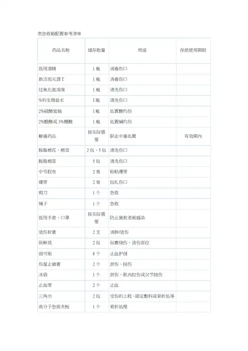 急救药箱配置参考标准