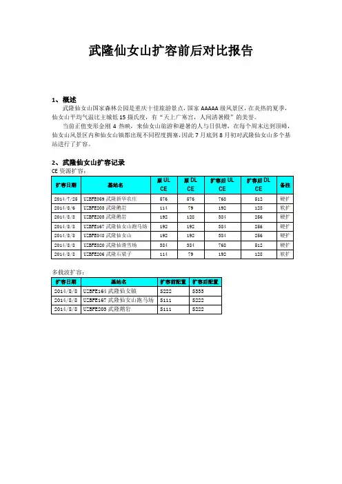 武隆仙女山扩容前后对比报告