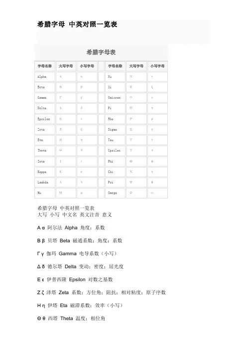 希腊字母 中英对照一览表