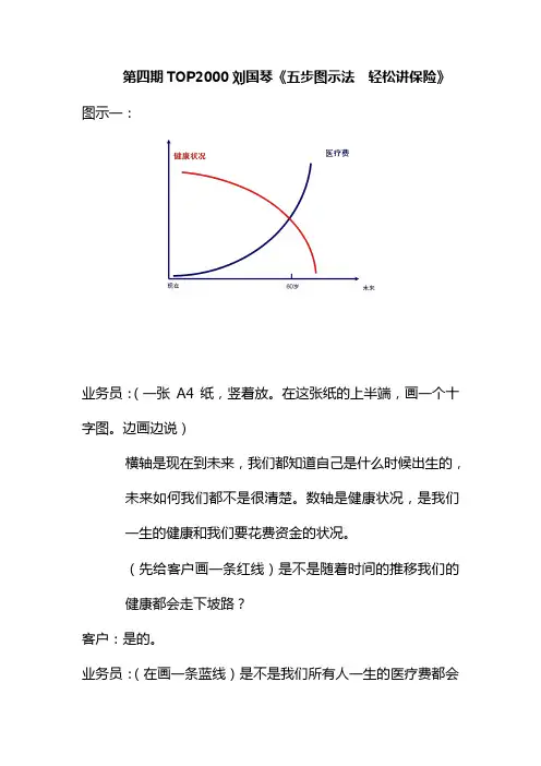 寿险销售逻辑