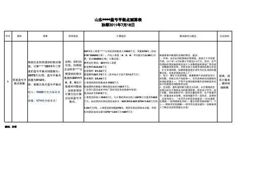 (完整版)某盈亏平衡点测算