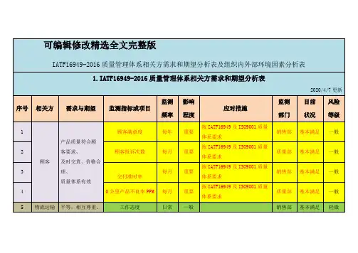 IATF16949-2016质量管理体系相关方需求和期望分析表及组织内外部环境因素分析表全文
