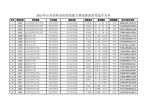 2014年山东省职业院校技能大赛高职组获奖选手名单