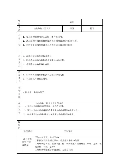 动物细胞工程复习