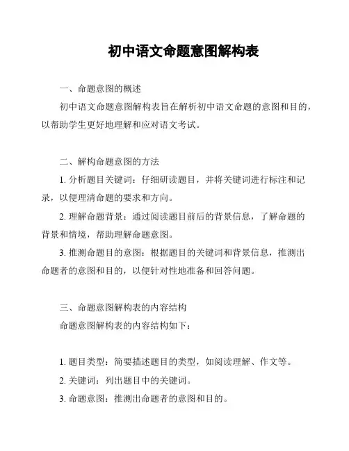 初中语文命题意图解构表