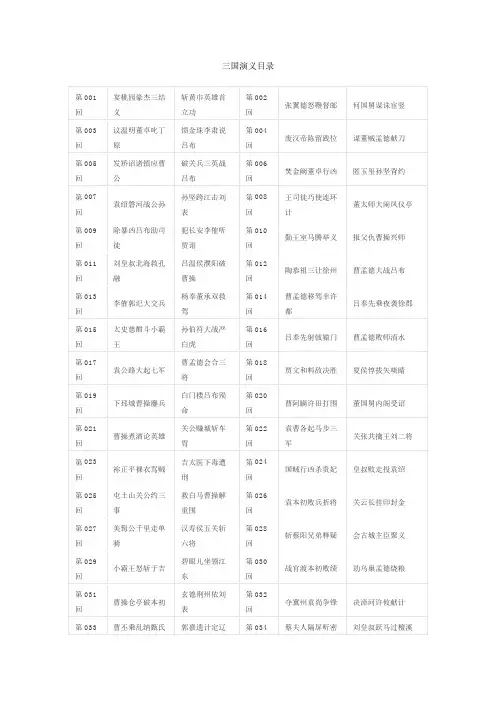 三国演义目录