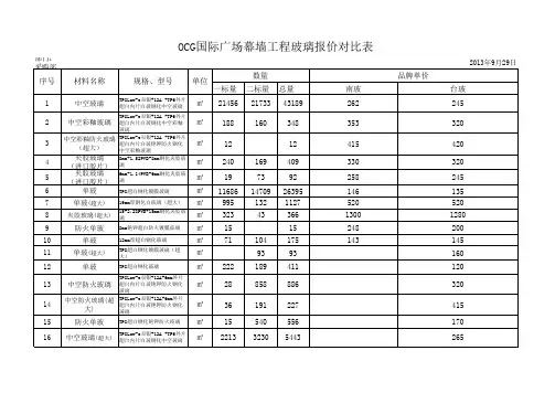 玻璃报价对比2