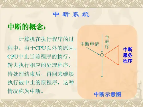 中断系统