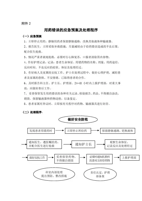 用药错误的应急预案