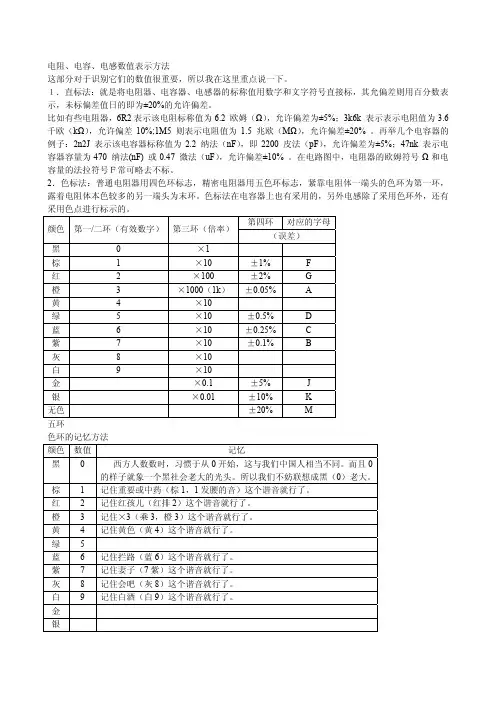 电阻、电容、电感数值表示方法