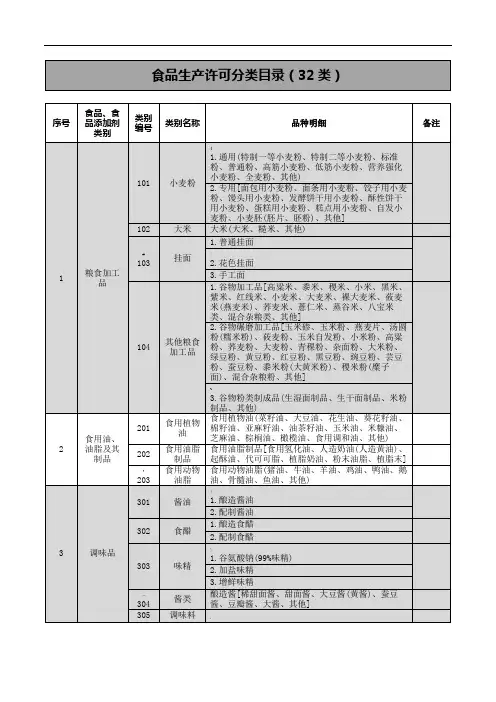 食品生产许可分类目录(整理32类)