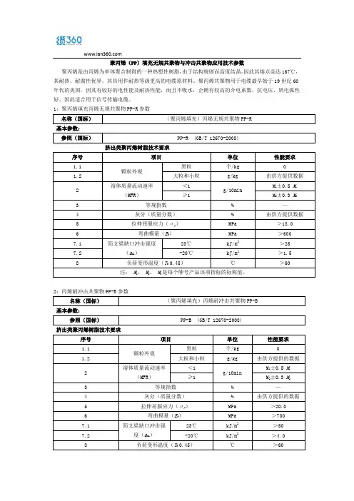 聚丙烯(PP)填充无规共聚物与冲击共聚物应用技术参数