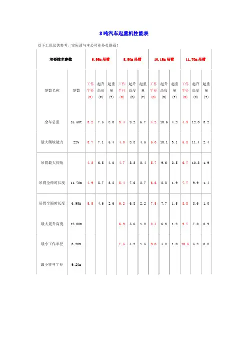汽车起重机性能参数