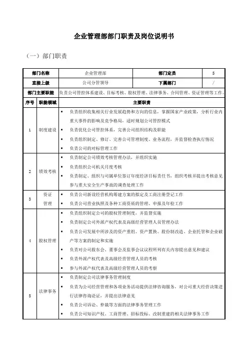 企业管理部部门职责及岗位说明书