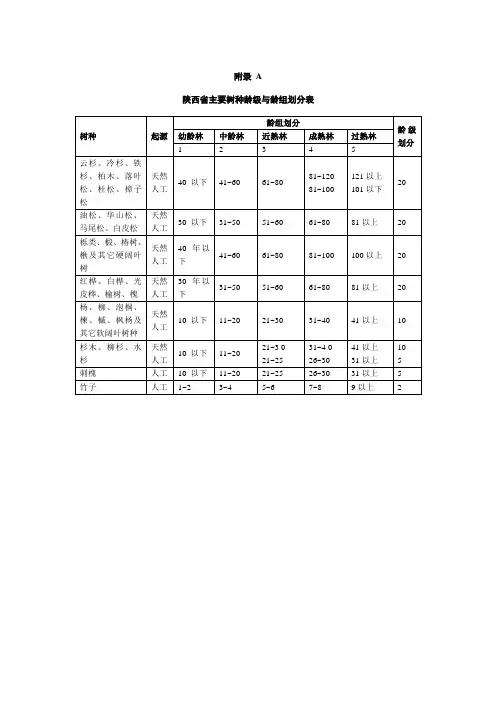 陕西省主要树种龄级与龄组划分表、一般用材林、公益林主要树种组适宜保留株数、森林类型培育目标