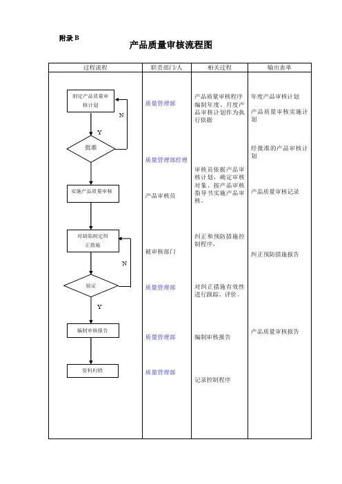 78-产品审核流程图-