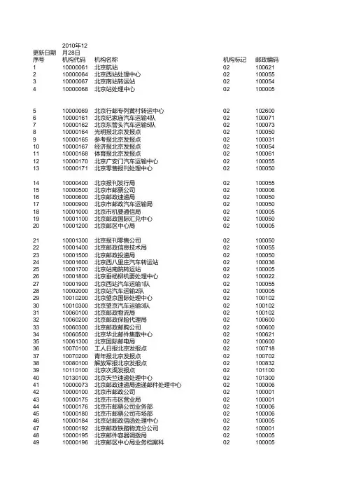 北京邮政机构代码表20101228