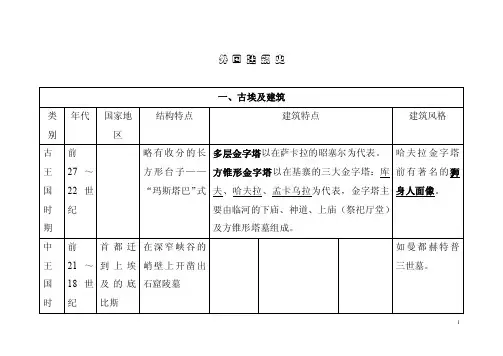 外国建筑史时间轴图表