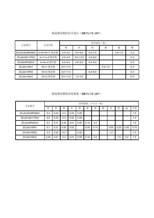 3.铸造青铜国标