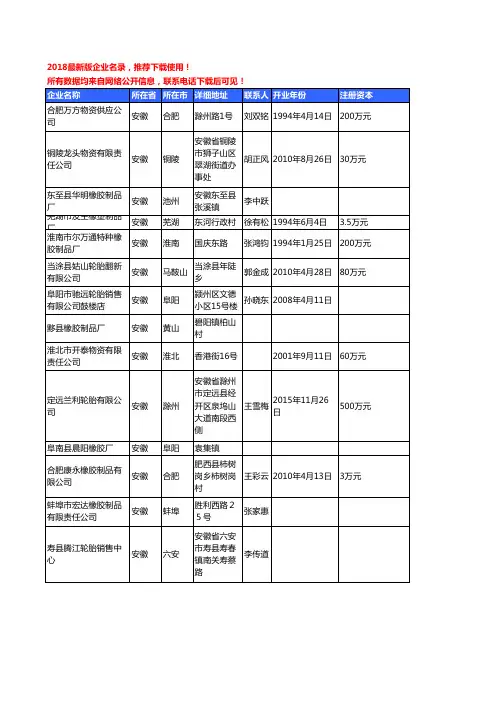 【优质数据】2018年安徽省橡胶制品工商企业名录黄页大全1148家