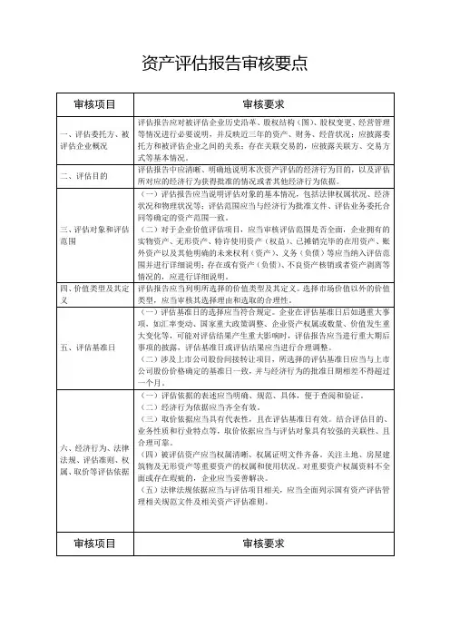 资产评估报告审核要点【模板】