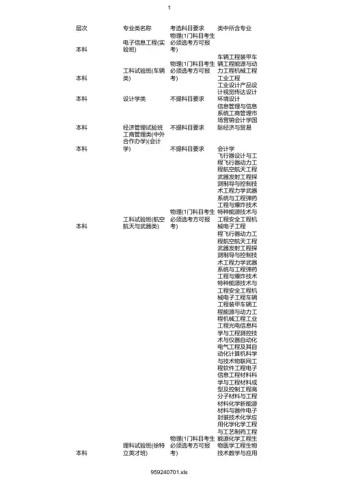 最新2020年北京理工大学在浙招生专业选考科目要求