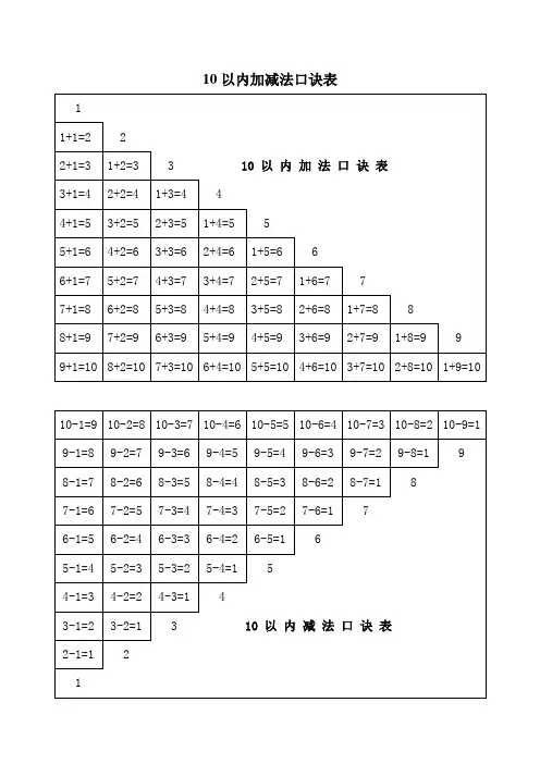 幼儿10以内加减法口诀表(1张A4) 一页纸