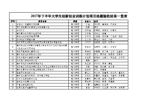 结题验收一览表