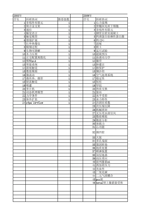 【江苏省自然科学基金】_压力模型_期刊发文热词逐年推荐_20140815