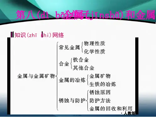 九年级化学第八单元复习课件39037复习课程