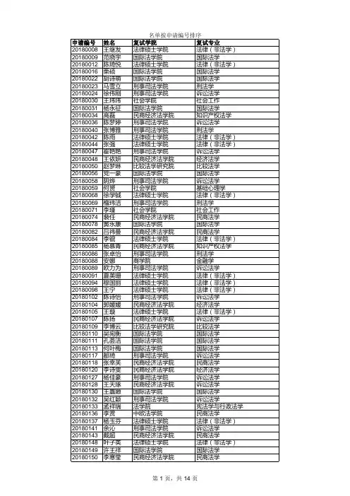 2018年推免生复试名单
