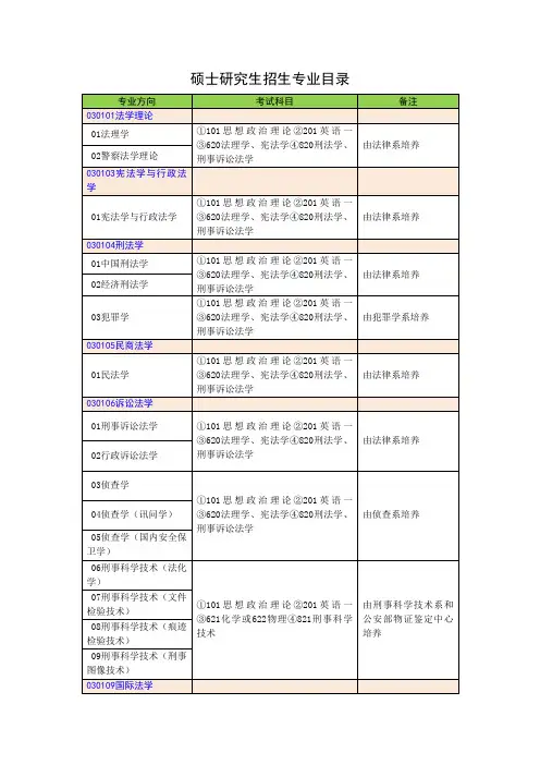 2013公安大学 各专业 及参考书目 初试 复试