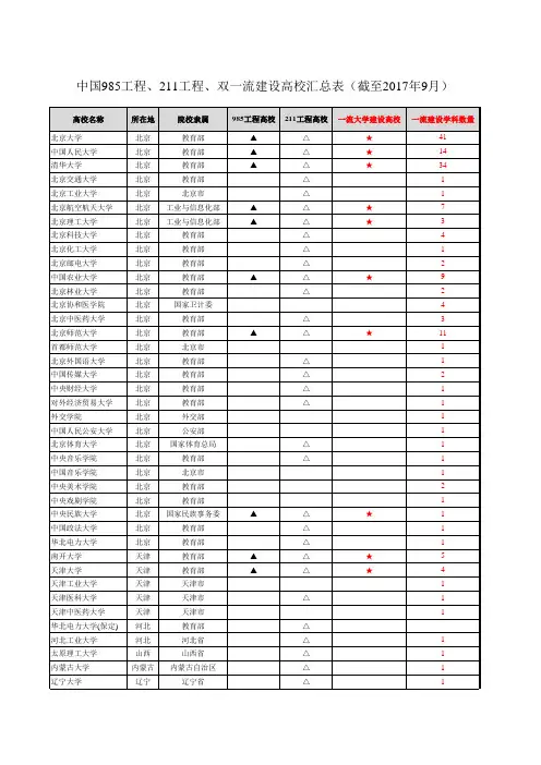 中国985工程、211工程、双一流建设高校汇总表(截至2017年9月)