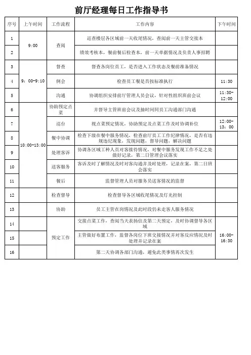 前厅经理每日工作指导书