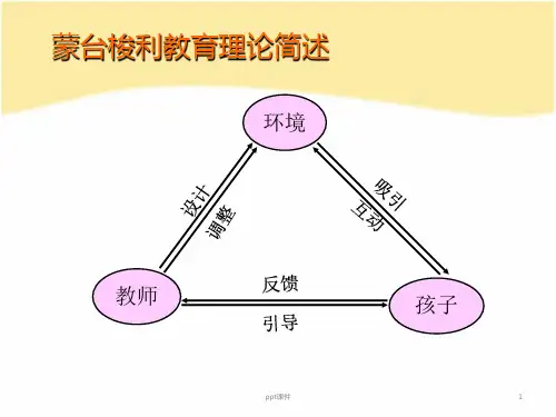 蒙台梭利教育理论简述 ppt课件