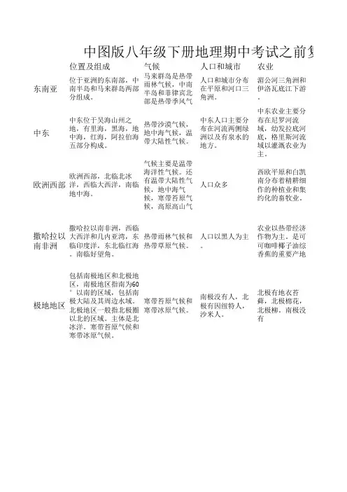 中图版八年级下册地理期中考试之前复习内容