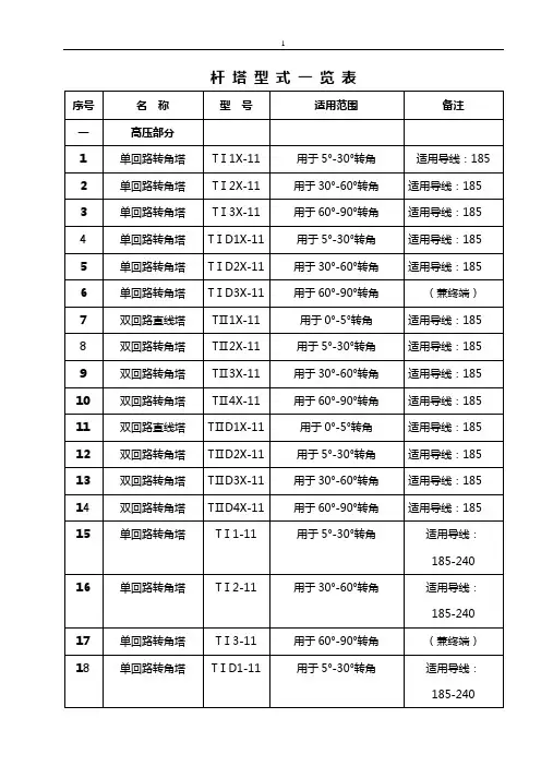 杆 塔 型 式 一 览 表