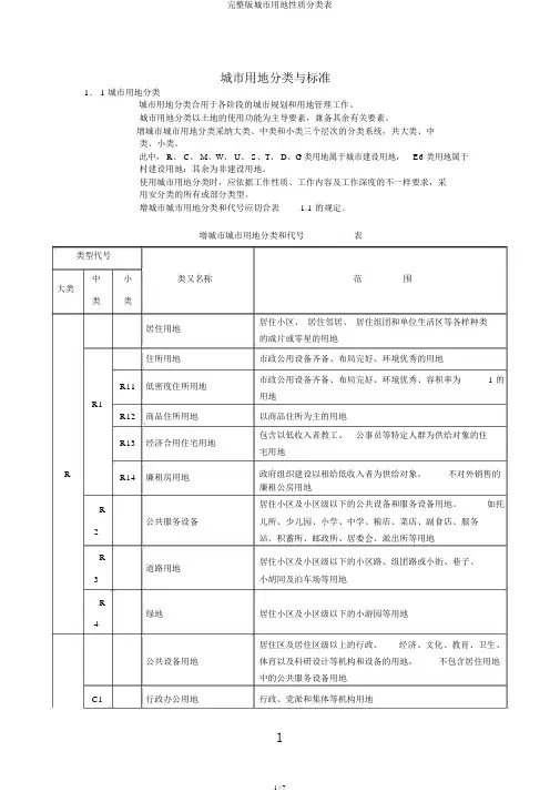 完整版城市用地性质分类表