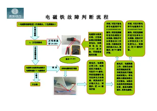 电磁铁故障诊断流程