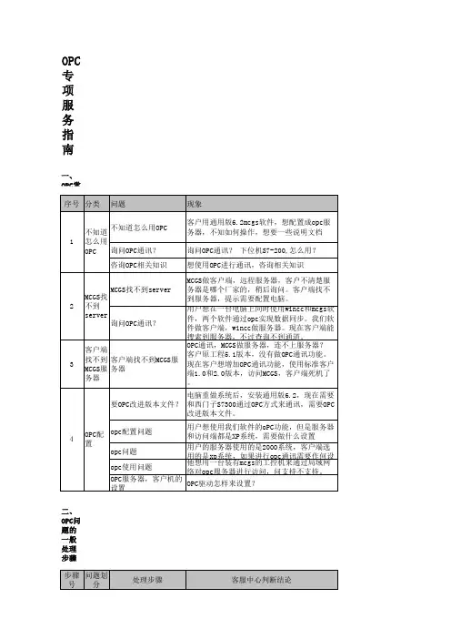 OPC常见问题处理