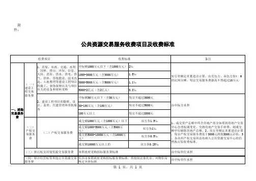 最新物价收费标准(湘价服2014 33号)