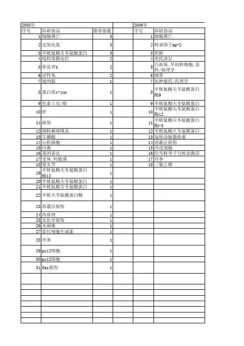 【国家自然科学基金】_半胱氨酸天冬氨酸蛋白酶12_基金支持热词逐年推荐_【万方软件创新助手】_20140802