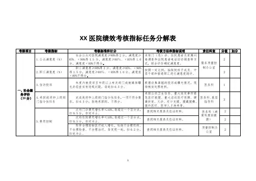 2020年XX医院绩效考核指标任务分解表