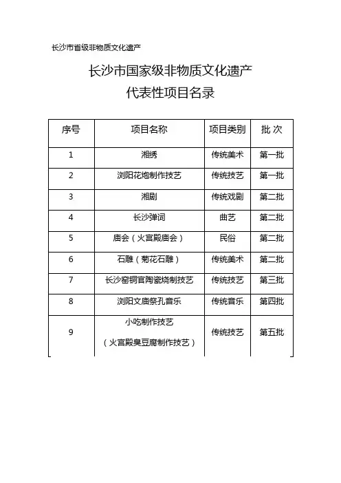 长沙市省级非物质文化遗产