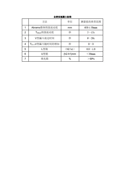 自密实混凝土标准与试验方法