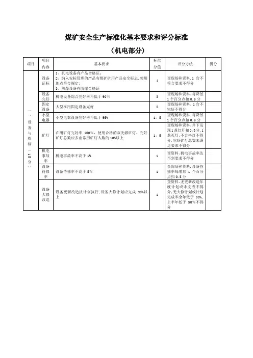 煤矿安全生产标准化(机电运输)