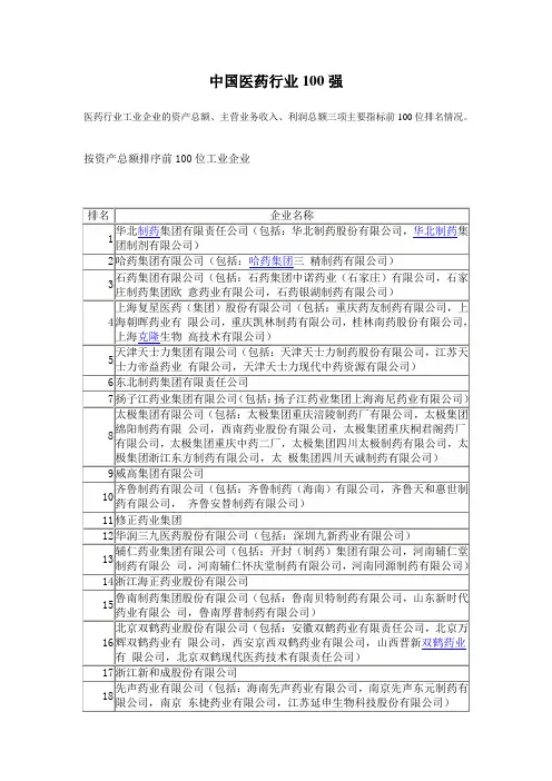 中国医药行业100强