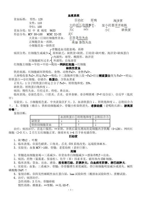 血液系统(执业医师医考笔记)