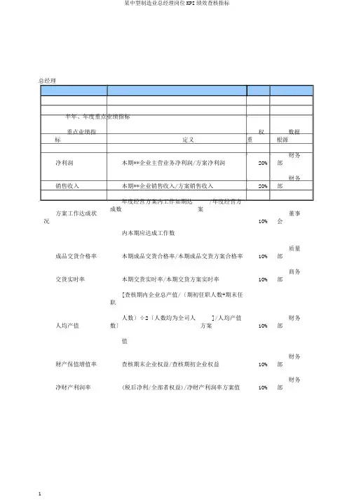 某中型制造业总经理岗位KPI绩效考核指标